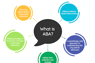 do aba analysis, case study, psychology, assigned data within 24hrs