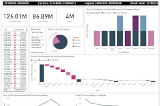 do sales data analysis and insight generation unlock your next phase of growth