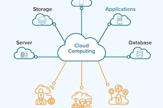 setup, manage, and optimize your AWS cloud infrastructure