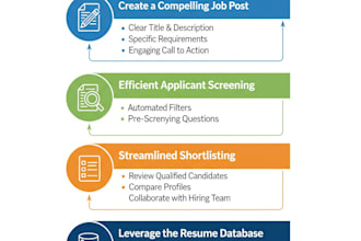 do candidate sourcing and talent acquisition using linkedin recruiter