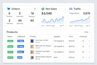 ebay dropshipping on profit share