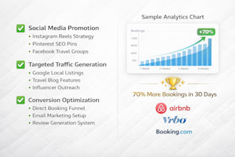 do airbnb marketing pro, airbnb listing promotion, vrbo promotion