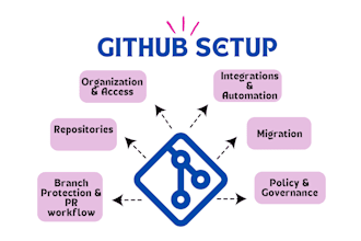 set up github org and repo setup with cicd and security