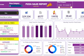 be your power bi expert , create power bi dashboard