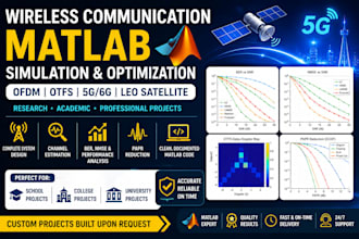 simulate ofdm otfs mimo and 5g 6g wireless systems in matlab