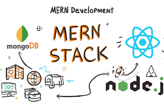 be your mern stack developer