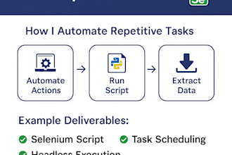 automate your browser tasks with python selenium
