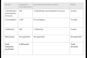 write full history internal assessment