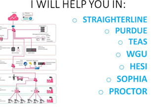 do sophia learning, straighterline, purdue global courses, and outlier research