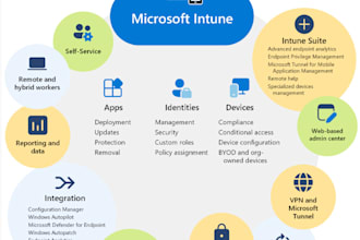 deploy, configure, and manage microsoft intune, endpoint management, and device