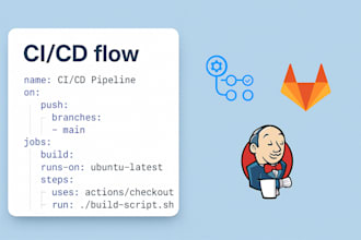 build a rock solid ci cd pipeline with github actions, gitlab ci, jenkins