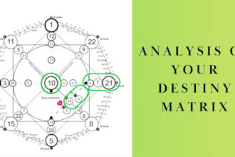 analyze your destiny matrix and life path