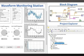 do basic and commercial labview programs