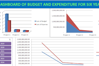 prepare multiyear financial analysis