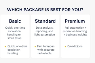 handle customer service escalations, automate workflows, and analyze data