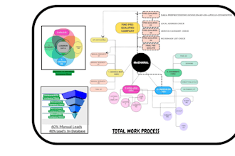 find local b2b leads within any service map radius