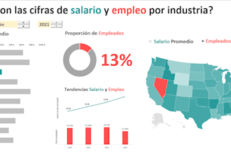 design an interactive excel dashboard