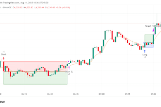 build a fully automated forex trading system with tradingview, vps, and mt5