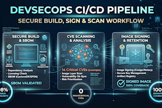 set up a devsecops ci cd pipeline with sbom image signing and cve scanning