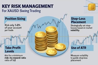 provide forex and xauusd trading strategy in 14 day