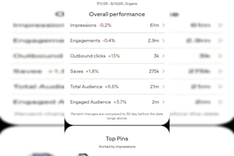 promote your content to 10 million audience on pinterest