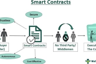 write and audit secure solidity smart contracts for nfts, tokens and dapp