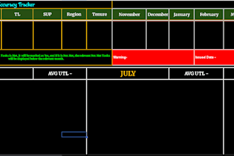 create professional excel and google sheets dashboards