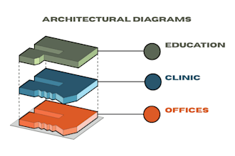 design architectural diagrams and presentation boards