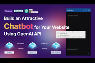 ai chatbot website development using openai,langchain,wordpress for customer sup