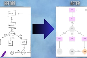 convert image or sketch, into diagram using drawio visio or miro