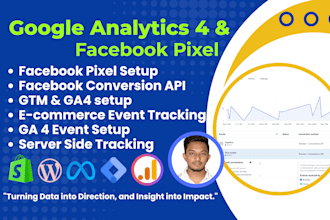 setup pixel fix facebook conversion api meta pixel ga4 server side tracking GTM