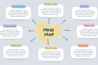 transform your ideas into a mind map
