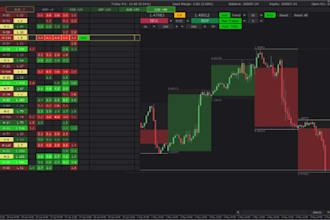develop mt4 mt5 trading bot, quantower dca bot, stock and volume holder bot