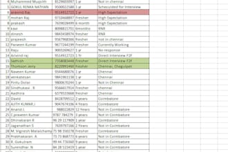 recruit and coordinate candidates for your job openings