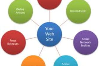 setup a Powerful LINKWHEEL Using Your 4 Keywords and url