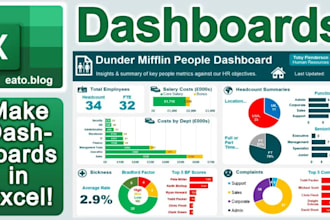 do excel graphs, dashboards, formulas, vlookup, xlookup, pivot table