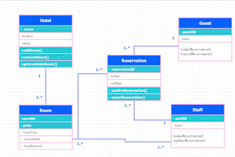 do uml diagram, rstudio charts, flowchart, erd or bpmn