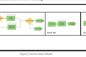 do arena simio flexsim and industrial engineering project and tasks