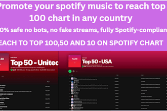 chart your spotify track to daily spotify chart in any country