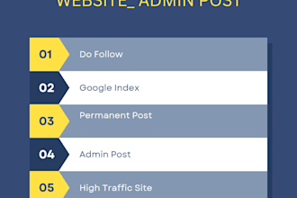 publish admin guest post on my high traffic real estate site