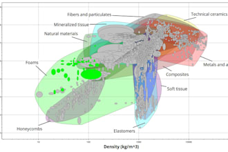 perform material selection and material comparison using ansys granta