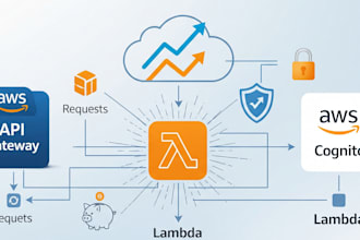 design and deploy secure AWS serverless architectures