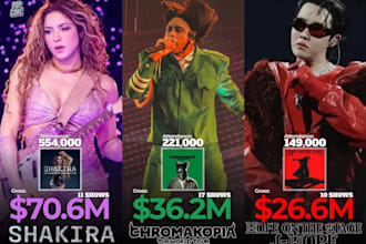 get music in xxl, worldstar, complex, billboard, hollywood reporter, magazine