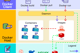 develop microservices for devops docker kubernetes and cloud