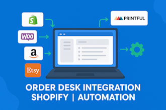 integrate order desk with your ecommerce store for smooth order processing