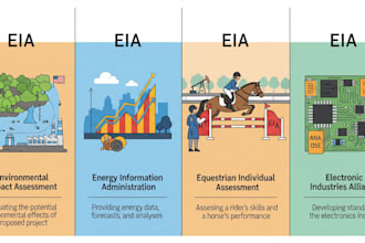 write an eia report