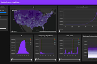 develop dynamic dashboards and can also include various charts or graphs