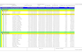 do quantity estimation, cost estimation, project scheduling