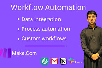 build make com automation and workflow integrations