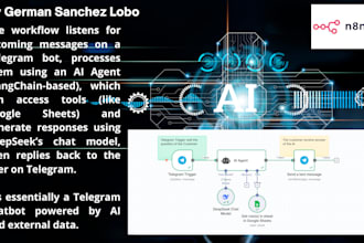 build powerful n8n ai automation and airtable workflows